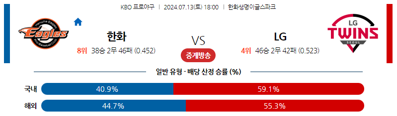 7월13일 KBO 한화 LG 국내야구분석 스포츠분석