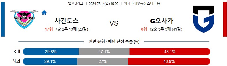 7월14일 J리그 사간도스 감바오사카 아시아축구분석 스포츠분석