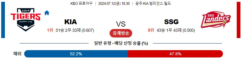 7월12일 KBO KIA SSG 국내야구분석 스포츠분석