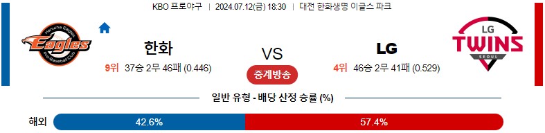 7월12일 KBO 한화 LG 국내야구분석 스포츠분석