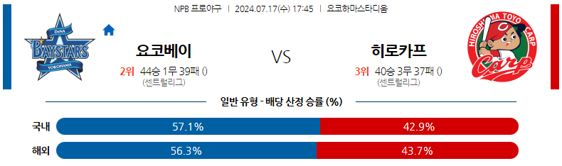 7월17일 NPB 요코하마 히로시마 일본야구분석 스포츠분석