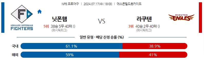 7월17일 NPB 니혼햄 라쿠텐 일본야구분석 스포츠분석