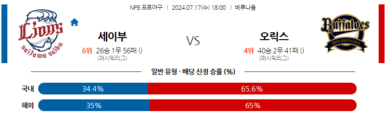 7월17일 NPB 세이부 오릭스 일본야구분석 스포츠분석