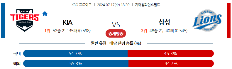 7월17일 KBO KIA 삼성 국내야구분석 스포츠분석