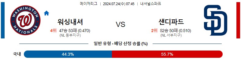 7월24일 MLB 워싱턴 샌디에이고 해외야구분석 스포츠분석