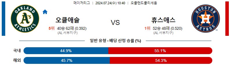 7월24일 MLB 오클랜드 휴스턴 해외야구분석 스포츠분석