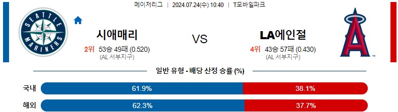 7월24일 MLB 시애틀 LA에인절스 해외야구분석 스포츠분석