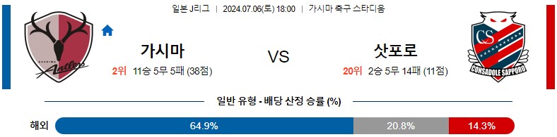 7월06일 J리그 가시마 삿포로 아시아축구분석 스포츠분석