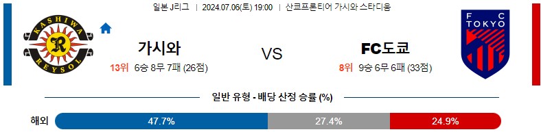 7월06일 J리그 가시와레이솔 FC도쿄 아시아축구분석 스포츠분석