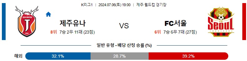 7월06일 K리그 제주 서울 아시아축구분석 스포츠분석