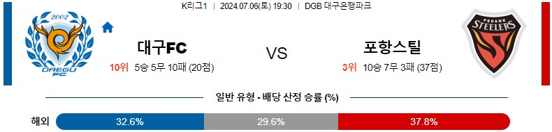 7월06일 K리그 대구 포항 아시아축구분석 스포츠분석