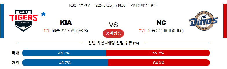 7월25일 KBO KIA NC 국내야구분석 스포츠분석