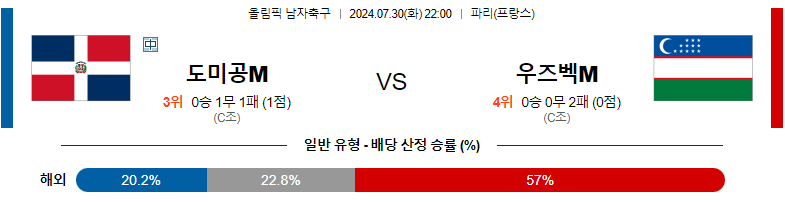 7월30일 올림픽 도미니카M 우즈베키스탄M 해외축구분석 스포츠분석