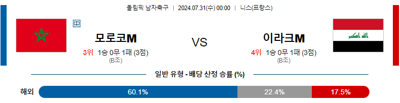 ​7월31일 올림픽 모로코M 이라크M 해외축구분석 스포츠분석