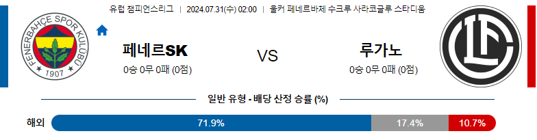 7월31일 유럽챔피언스리그 페네르바체 루가노 해외축구분석 스포츠분석