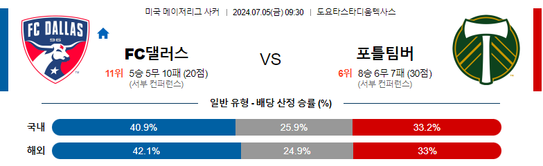 7월05일 메이저리그사커 FC 댈러스 포틀랜드 팀버스 해외축구분석 스포츠분석