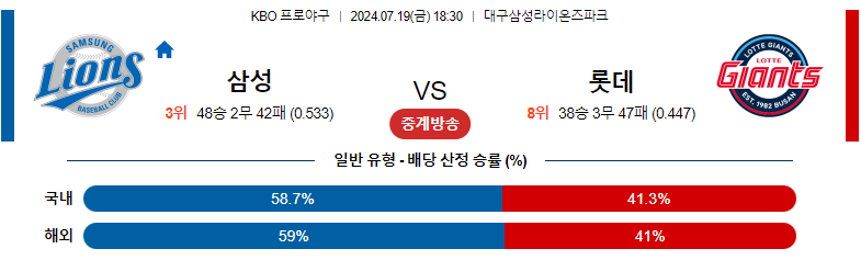 7월19일 KBO 삼성 롯데 국내야구분석 스포츠분석