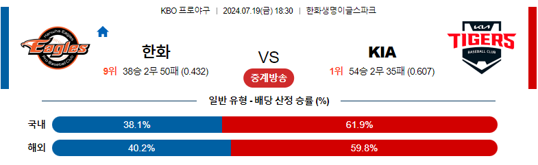 7월19일 KBO 한화 KIA 국내야구분석 스포츠분석