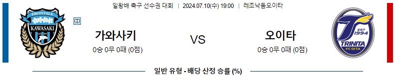 7월10일 일왕배컵 가와사키 오이타 아시아축구분석 스포츠분석