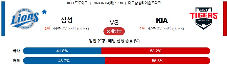 7월04일 KBO 삼성 기아 국내야구분석 스포츠분석