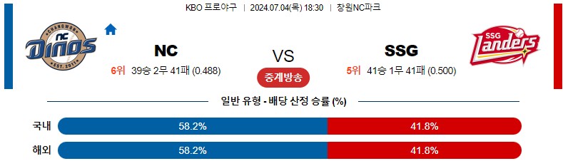 7월04일 KBO NC SSG 국내야구분석 스포츠분석