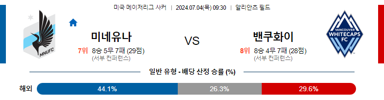 7월04일 메이저리그사커 미네소타 유나이티드 FC 밴쿠버 화이트캡스 FC 해외축구분석 스포츠분석