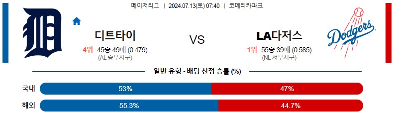 7월13일 MLB 디트로이트 LA다저스 해외야구분석 스포츠분석