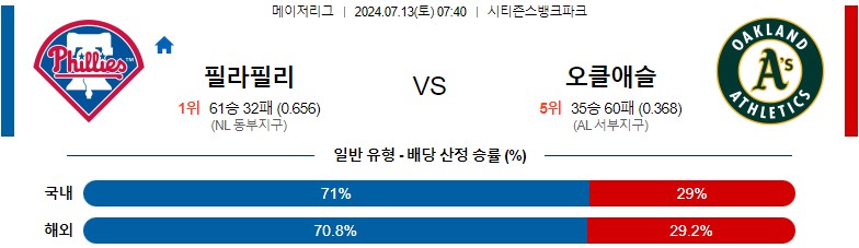 7월13일 MLB 필라델피아 오클랜드 해외야구분석 스포츠분석