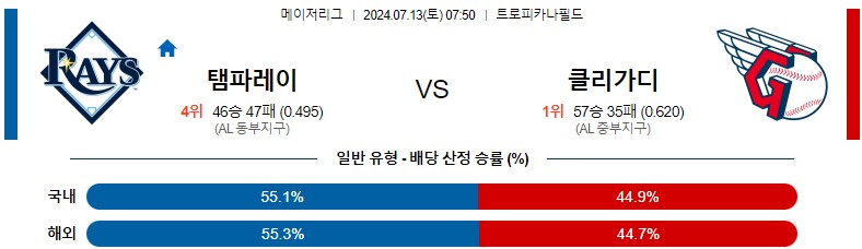 7월13일 MLB 탬파베이 클리블랜드 해외야구분석 스포츠분석