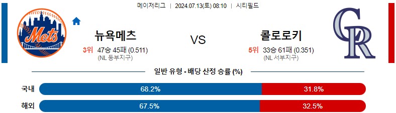 7월13일 MLB 뉴욕메츠 콜로라도 해외야구분석 스포츠분석