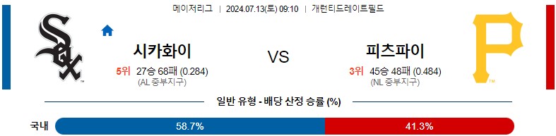 7월13일 MLB 시카고화이트삭스 피츠버그 해외야구분석 스포츠분석