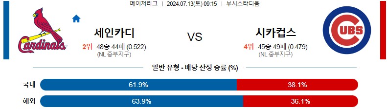 7월13일 MLB 세인트루이스 시카고컵스 해외야구분석 스포츠분석