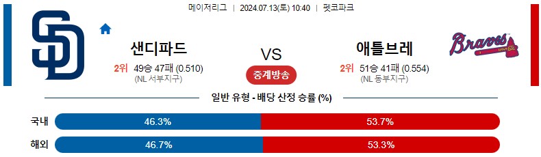 7월13일 MLB 샌디에이고 애틀랜타 해외야구분석 스포츠분석