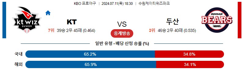 7월11일 KBO KT 두산 국내야구분석 스포츠분석