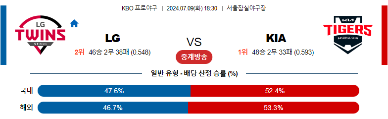 7월09일 KBO LG KIA 국내야구분석 스포츠분석