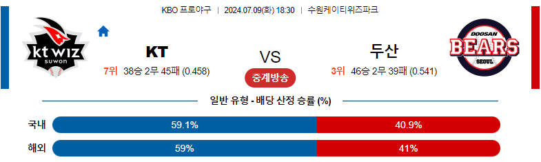 7월09일 KBO KT 두산 국내야구분석 스포츠분석