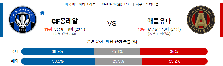 7월14일 메이저리그사커 몽레알 애틀랜타 해외축구분석 스포츠분석