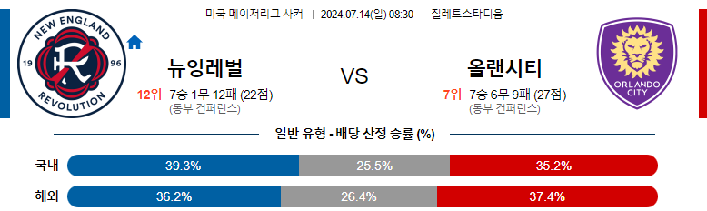 7월14일 메이저리그사커 뉴잉글랜드 올랜도 해외축구분석 스포츠분석