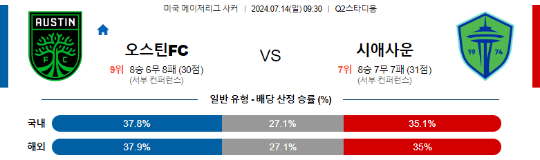 7월14일 메이저리그사커 오스틴 시애틀 해외축구분석 스포츠분석