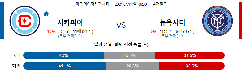 7월14일 메이저리그사커 시카고 뉴욕시티 해외축구분석 스포츠분석