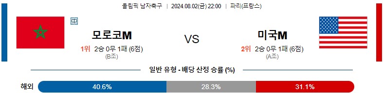 8월02일 올림픽 모로코M 미국M 해외축구분석 스포츠분석