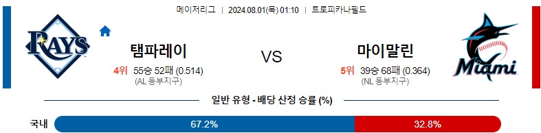 8월01일 MLB 템파베이 마이애미 해외야구분석 스포츠분석