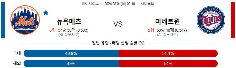 8월01일 MLB 뉴욕메츠 미네소타 해외야구분석 스포츠분석