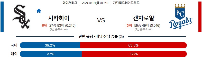 8월01일 MLB 시카고화이트삭스 캔자스시티 해외야구분석 스포츠분석