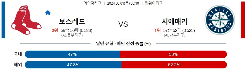 8월01일 MLB 보스턴 시애틀 해외야구분석 스포츠분석