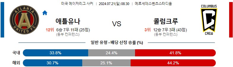 7월21일 메이저리그사커 애틀랜타 콜럼버스 해외축구분석 스포츠분석