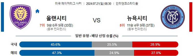 7월21일 메이저리그사커 올랜도 뉴욕시티 해외축구분석 스포츠분석