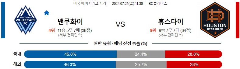 7월21일 메이저리그사커 밴쿠버 휴스턴 해외축구분석 스포츠분석