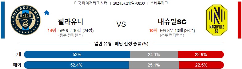 7월21일 메이저리그사커 필라델피아 내슈빌 해외축구분석 스포츠분석