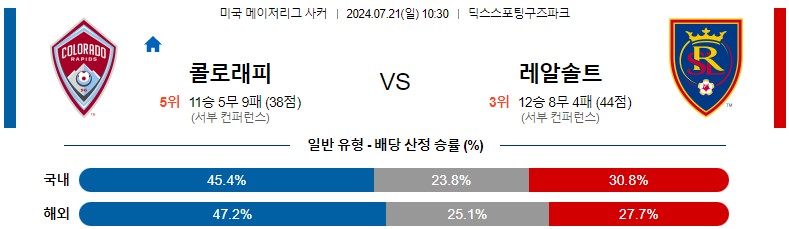 7월21일 메이저리그사커 콜로라도 솔트레이크 해외축구분석 스포츠분석